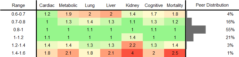 Creatinine RR Male