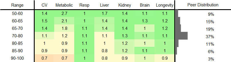 Diastolic Blood Pressure RR Female