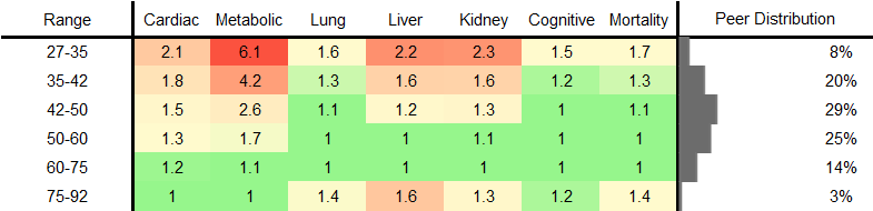 HDL Cholesterol RR Male