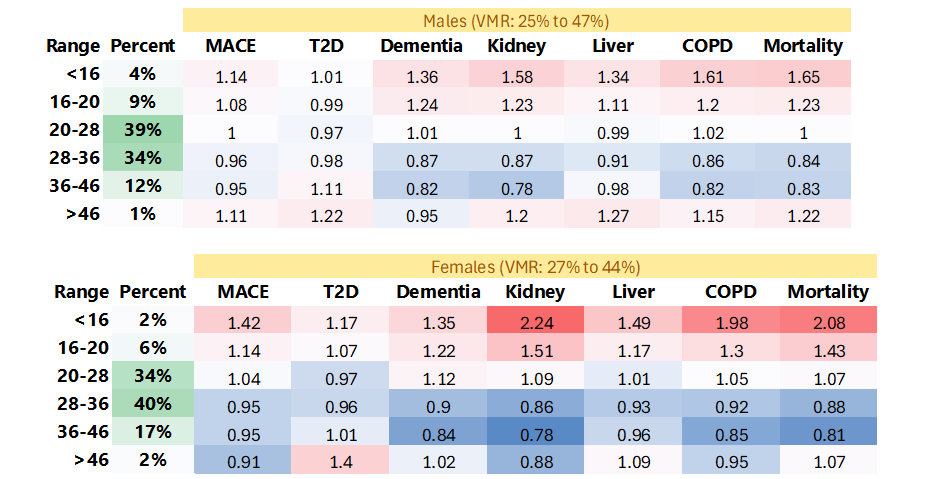 Lymphocyte %rr