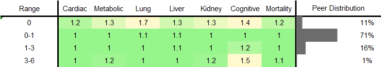Oily Fish Consumption RR Male