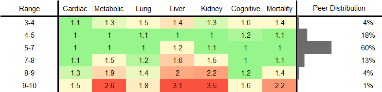 Uric Acid (Urate) RR Male