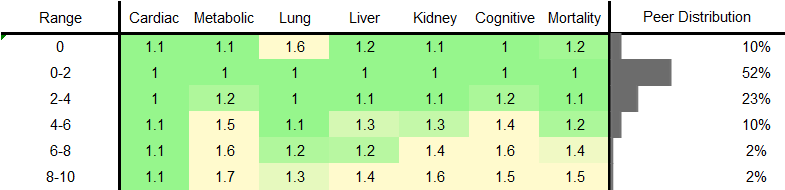 Water Intake RR Male