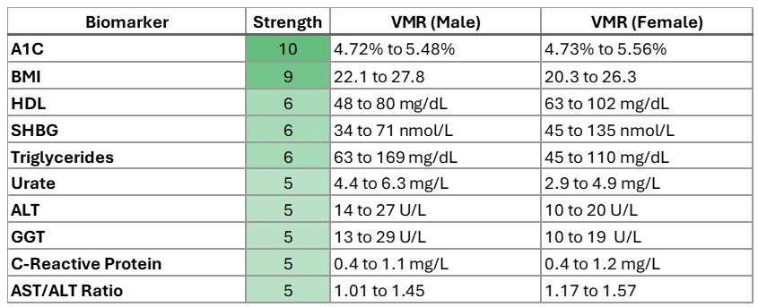 Diabetesvmr