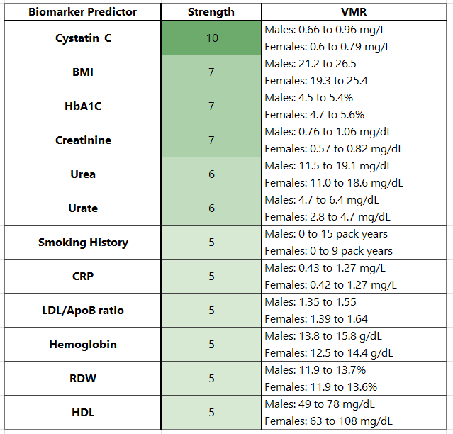 Kidneyvmr