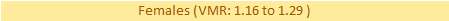 AST/ALT Ratio VMR Female